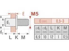 Fortum 4770675 šrouby nýtovací ocelové sada 50ks, M5x12mm (2)